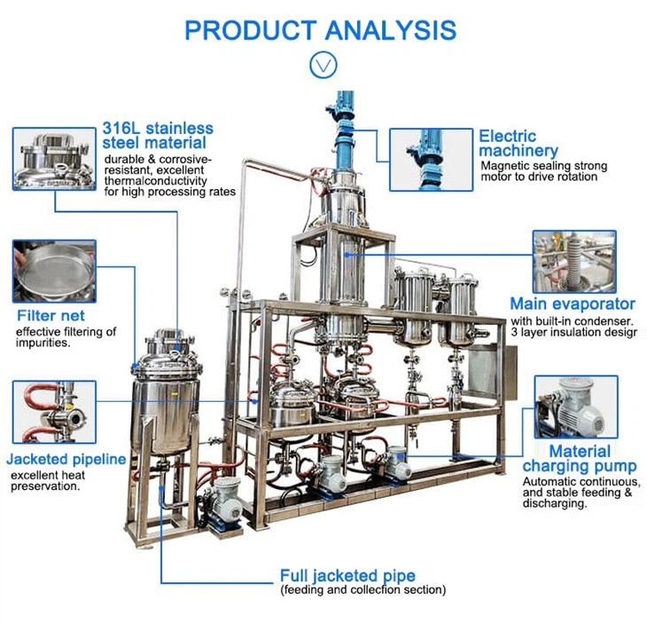 Thin film evaporator