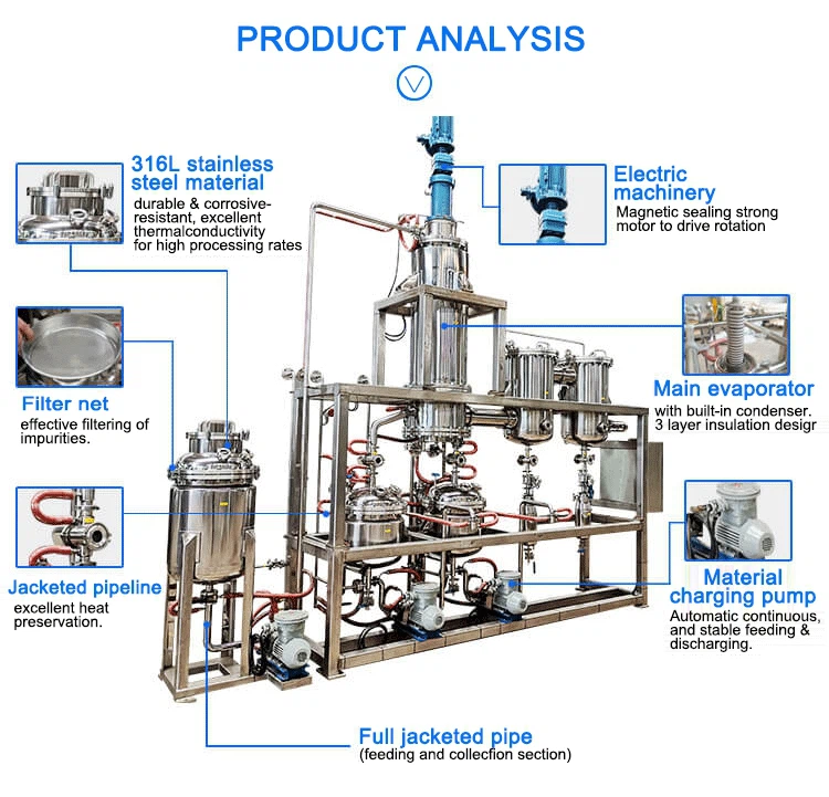 Thin film evaporator